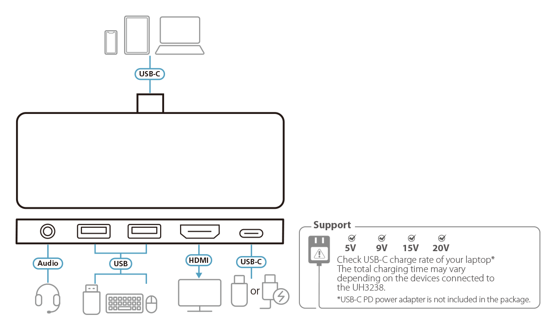ATEN UH3238 USB-C Travel Dock with Power Pass-Through