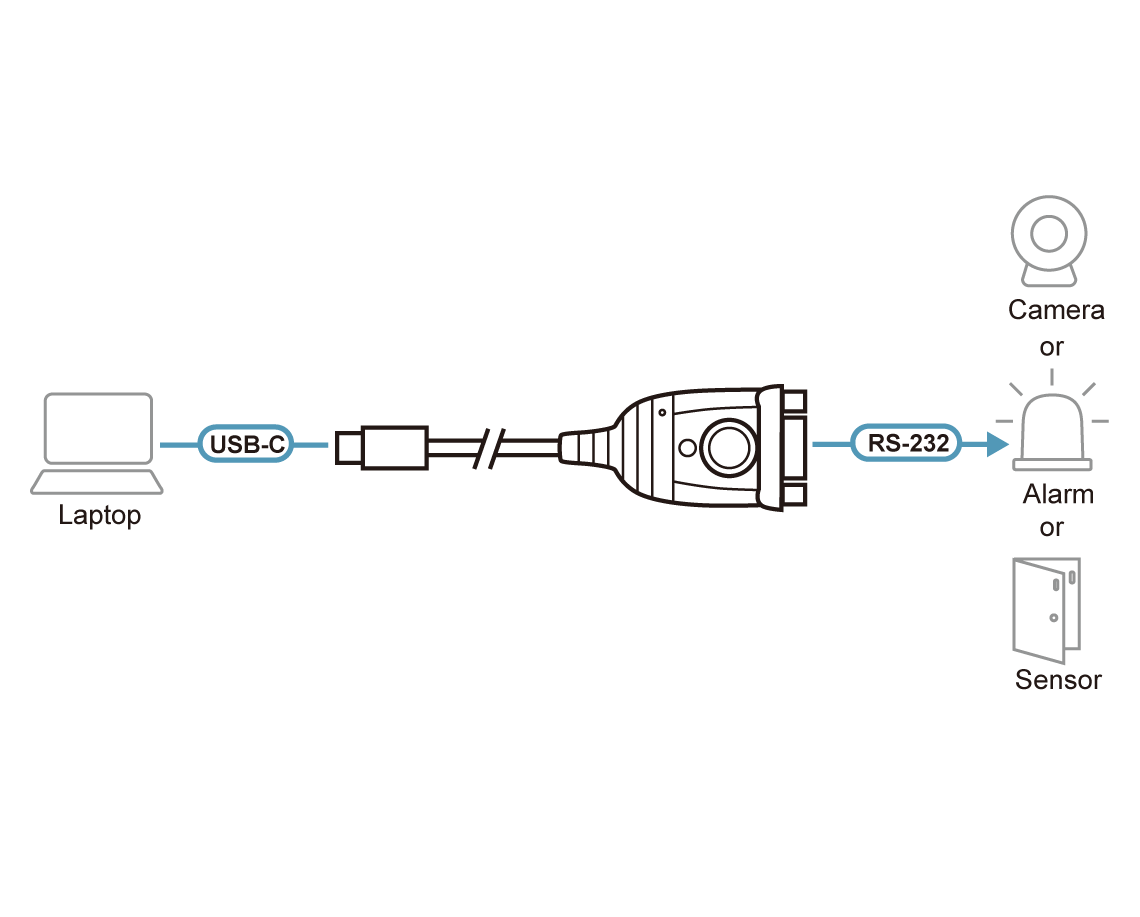 ATEN USB-C to RS-232 Adapter (1.5')