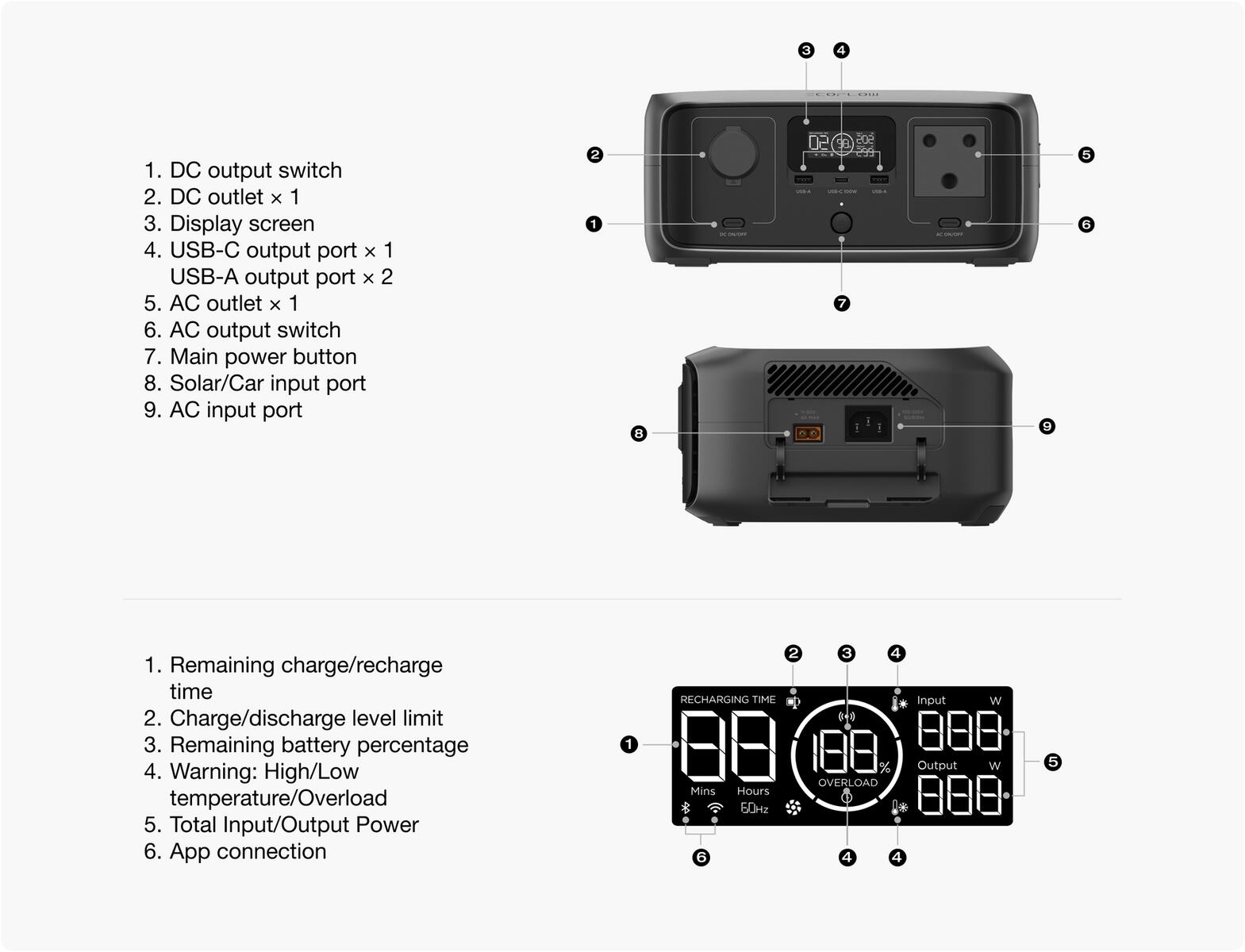EcoFlow RIVER 3 UPS Portable Power Station